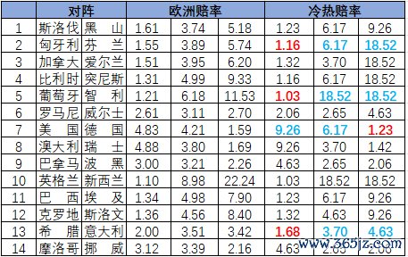 冷热指数