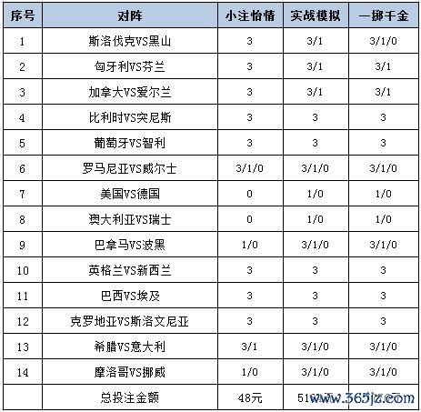 投注政策