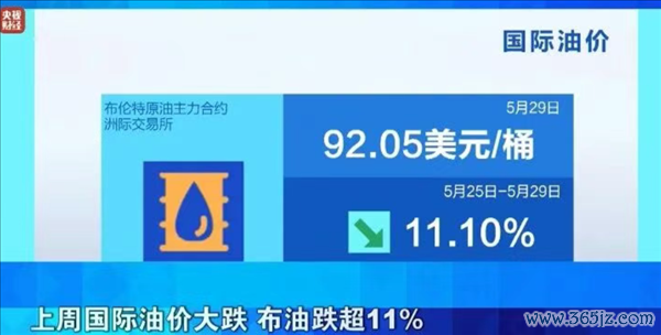 油车车主再等2天！6月4日油价将大幅下调：加满一箱能少花20元
